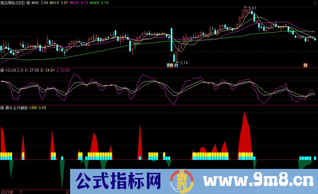 通达信鼎牛主升辅助副图指标 红色为主升区 源码 贴图