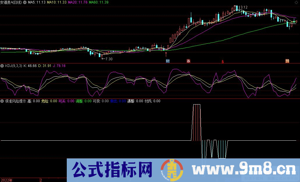 通达信很准风险提示副图指标 时刻要有风险意识 九毛八公式指标网