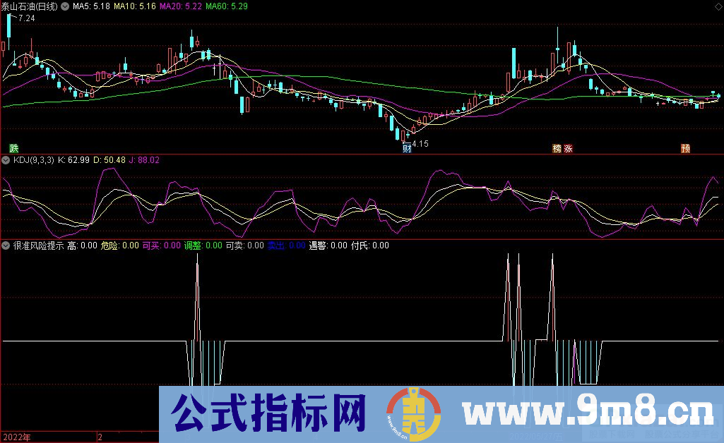通达信很准风险提示副图指标 时刻要有风险意识 源码 贴图