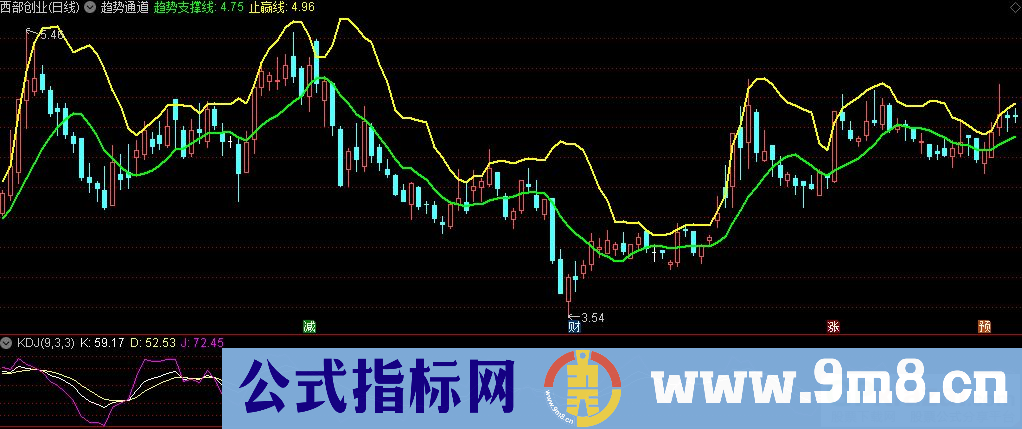 通达信趋势通道主图指标 大道至简 九毛八公式指标网