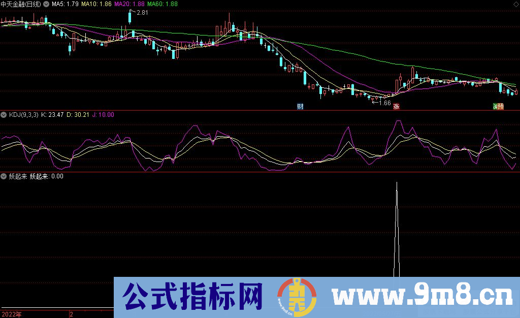 通达信妖起来副图指标 一妖起来就是连板不停 源码 贴图