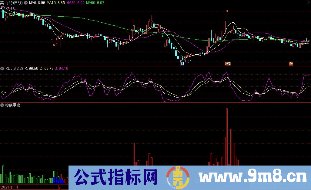 通达信抄底量能副图指标 绿色下跌 红色上升 蓝色买入 源码 贴图