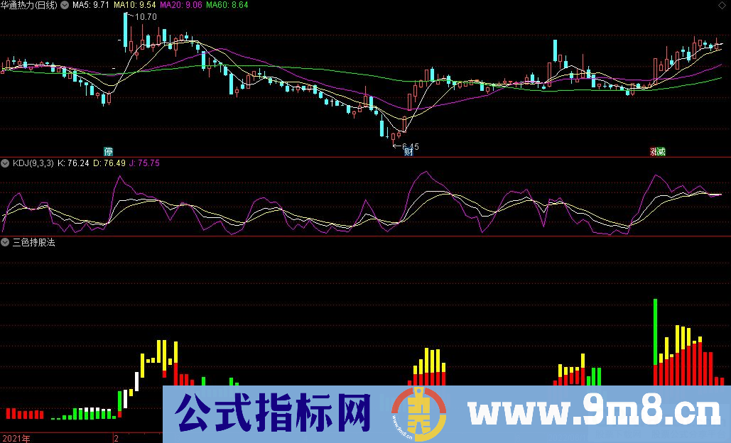 通达信功夫熊猫三色持股法副图指标 源码 贴图