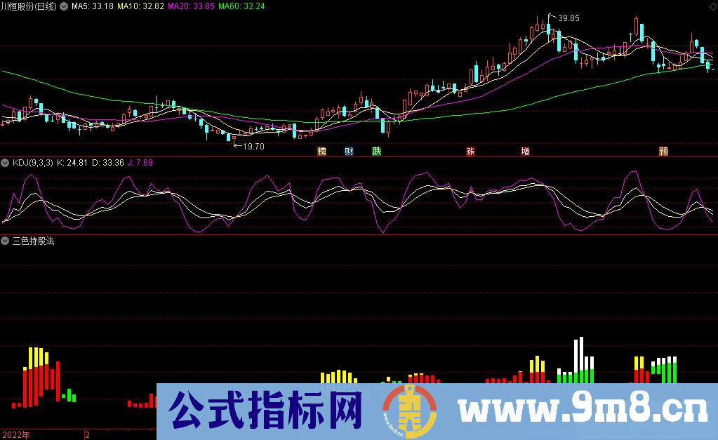 通达信功夫熊猫三色持股法副图指标 源码 贴图