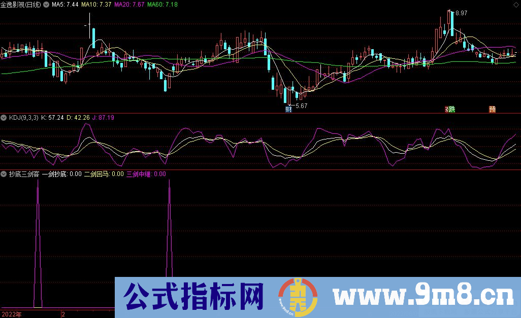 通达信抄底三剑客副图指标 浪子缠原创指标 源码 贴图