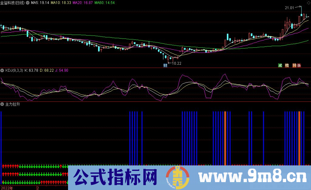 通达信准到爆的大神指标 主力拉升副图指标 蓝柱持有黄柱暴拉 源码 贴图