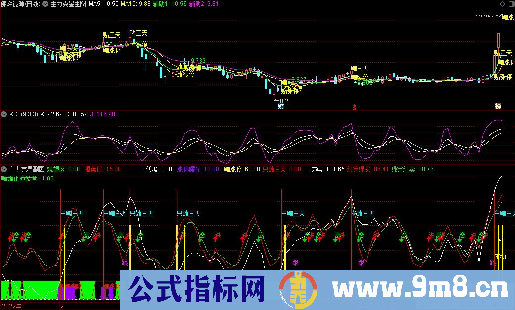 通达信绝无仅有的短线追涨指导系统主力克星主图+副图指标 看穿主力意图 源码 贴图