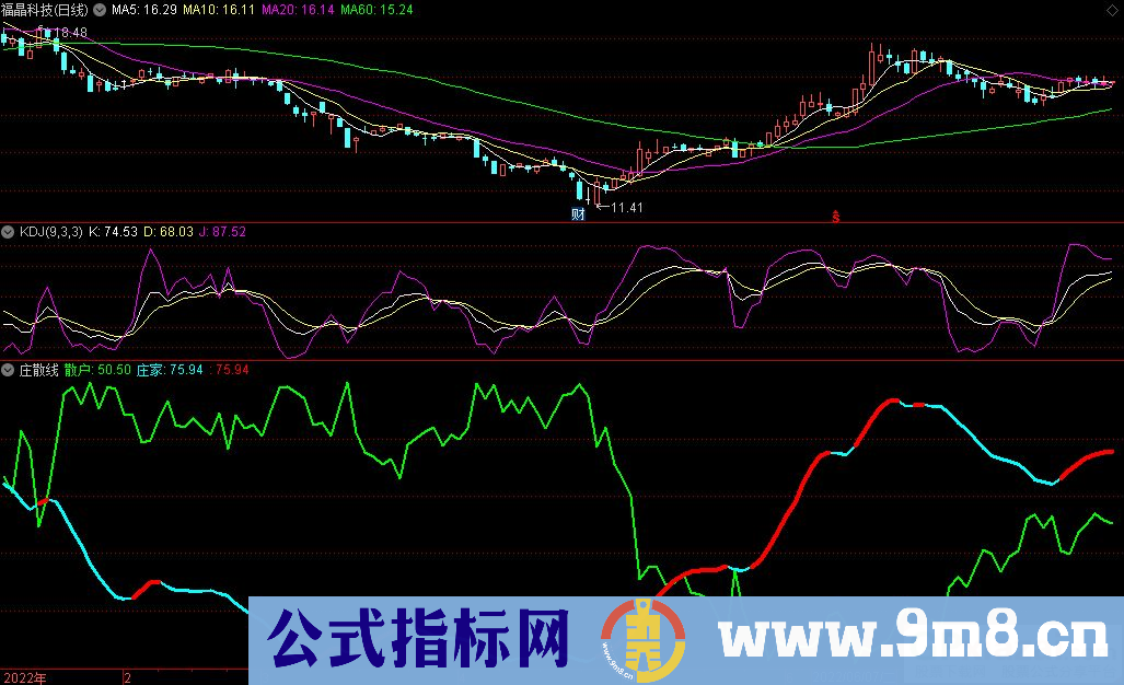 通达信庄散线副图指标 拉升启动分析指标 源码 贴图