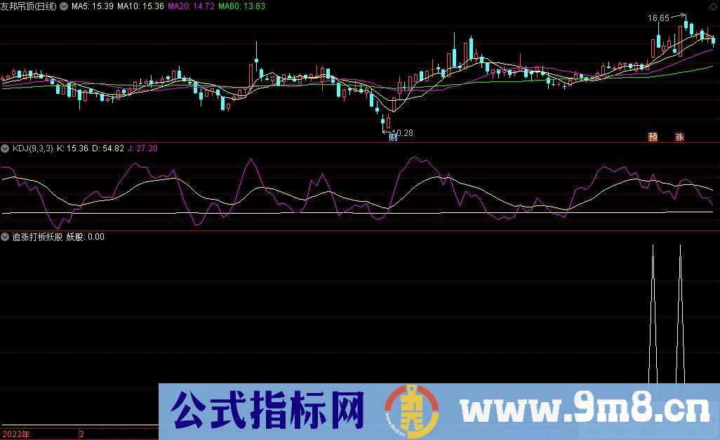 通达信追涨打板妖股副图+选股指标 源码 贴图