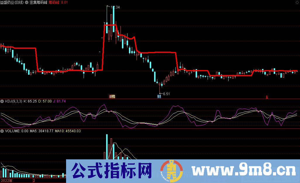通达信密集筹码峰主图指标 九毛八公式指标网