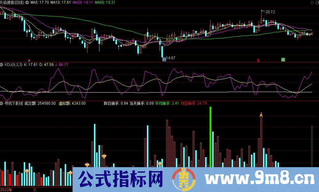 通达信寻找下影线指标 源码 贴图