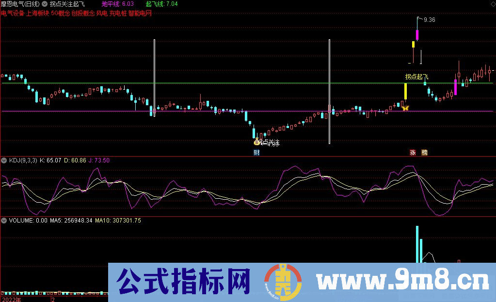 通达信拐点关注起飞主图指标 九毛八公式指标网