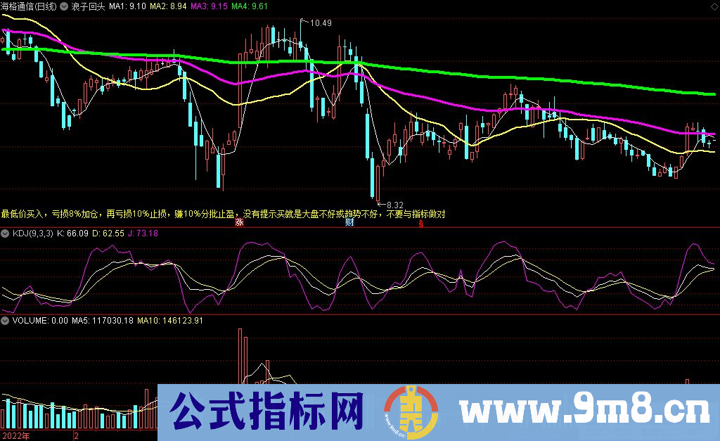 通达信浪子回头主图指标 九毛八公式指标网