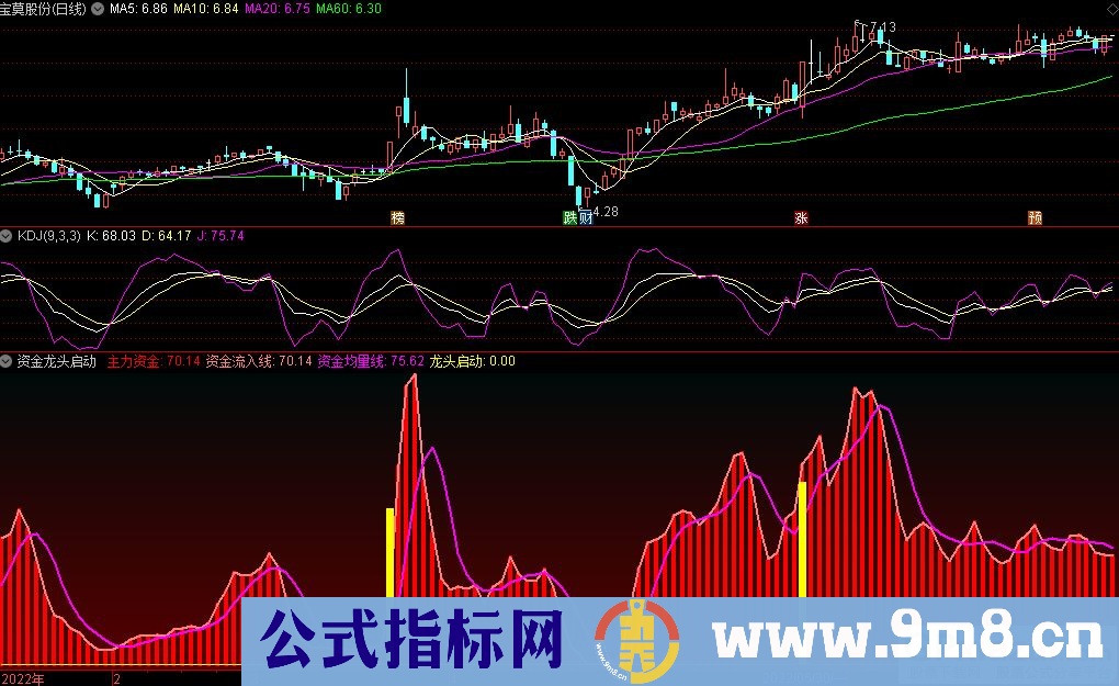 通达信资金龙头启动副图/选股指标波段操作 源码 贴图