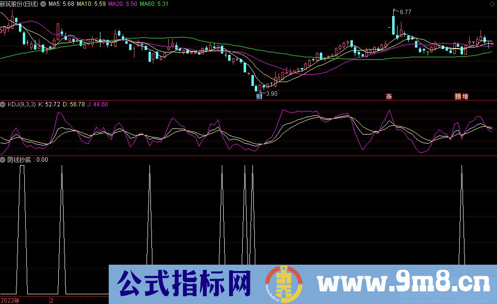 通达信阴线抄底副图/选股指标 尾盘买入 源码 贴图