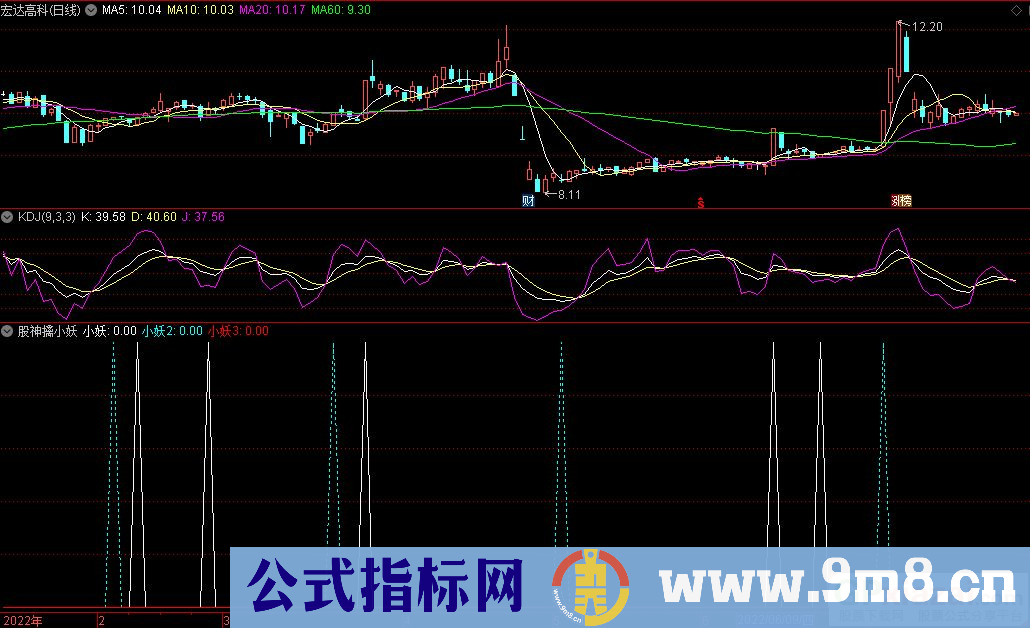 通达信股神擒小妖副图指标 精准把握买卖点 九毛八公式指标网