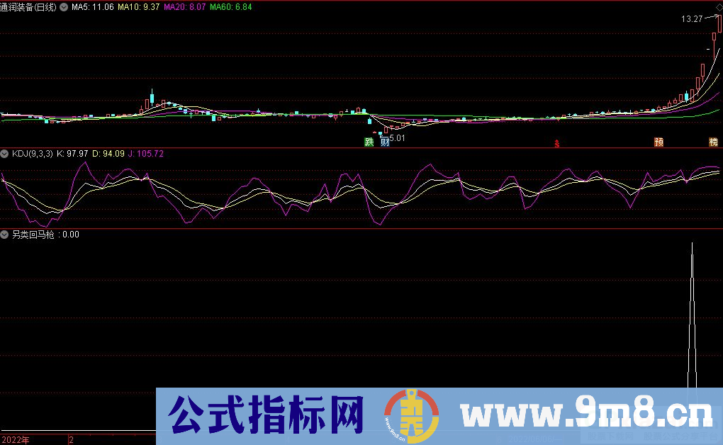 通达信另类回马枪副图/选股指标 九毛八公式指标网