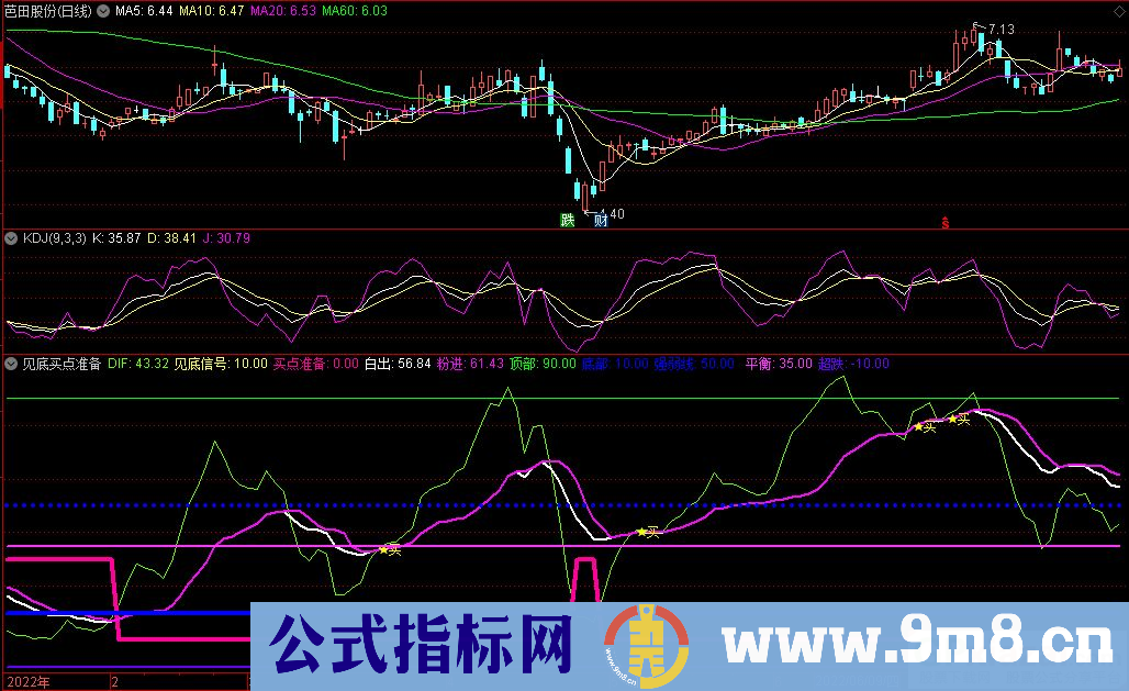 通达信见底买点准备副图指标 源码 贴图