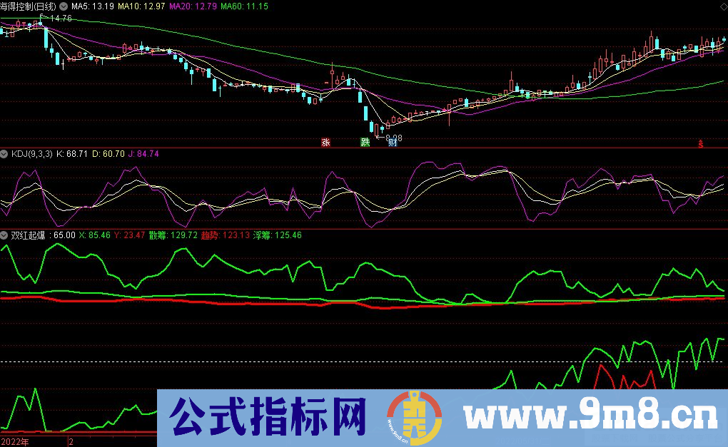 通达信双红起爆副图指标 吊打金砖指标 源码 贴图 无未来