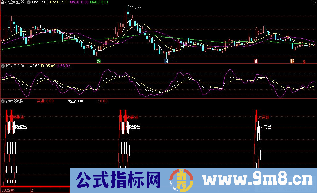 通达信超短线指针副图指标 用于快进快出实用工具 源码 贴图