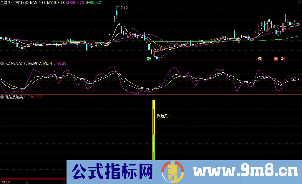 通达信低位反包买入指标 源码 贴图