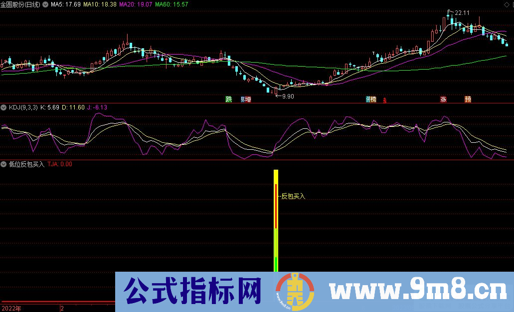通达信低位反包买入指标 源码 贴图
