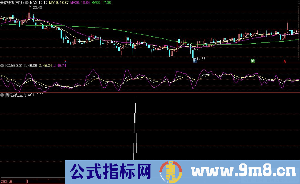 通达信回调启动主力实盘预警选股指标 源码 贴图