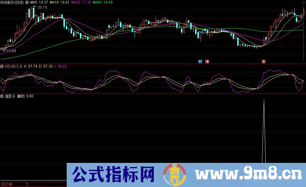 通达信渔歌子副图指标 低位抓涨 股海垂钓 源码 贴图