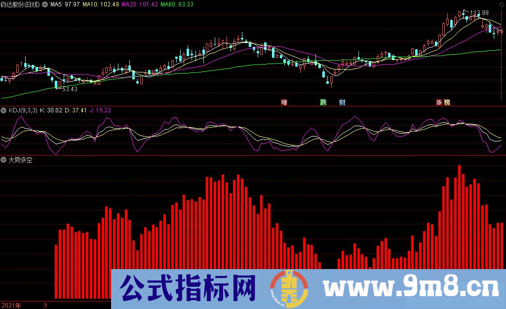 通达信大势多空副图指标 源码 贴图