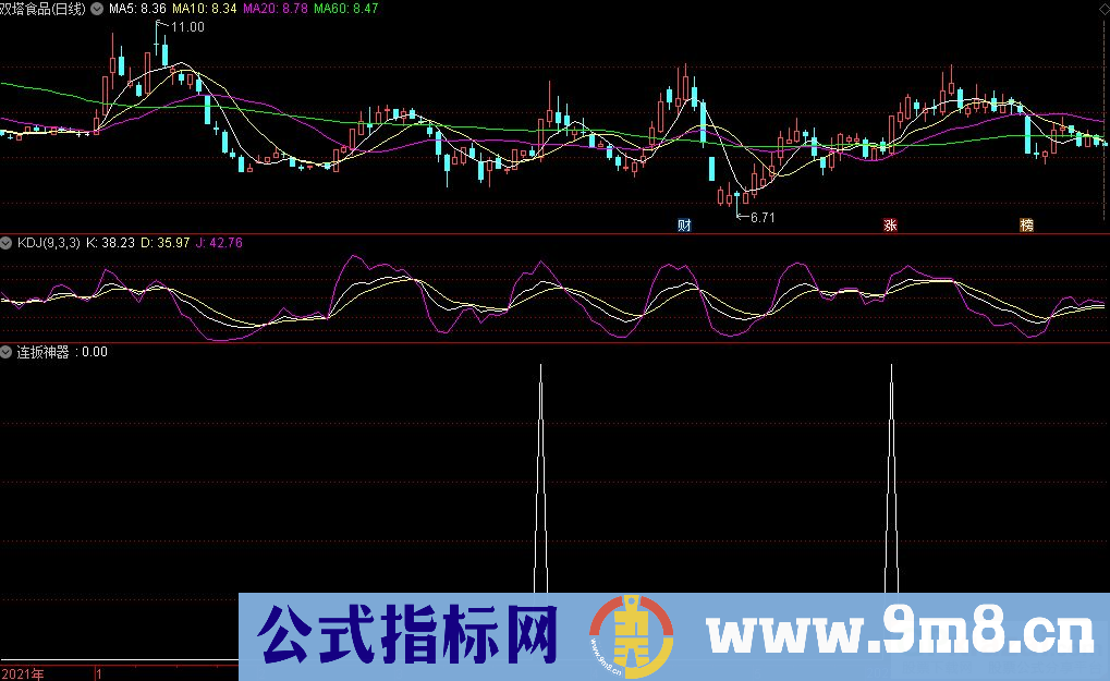 通达信连扳神器副图/选股指标 源码 贴图