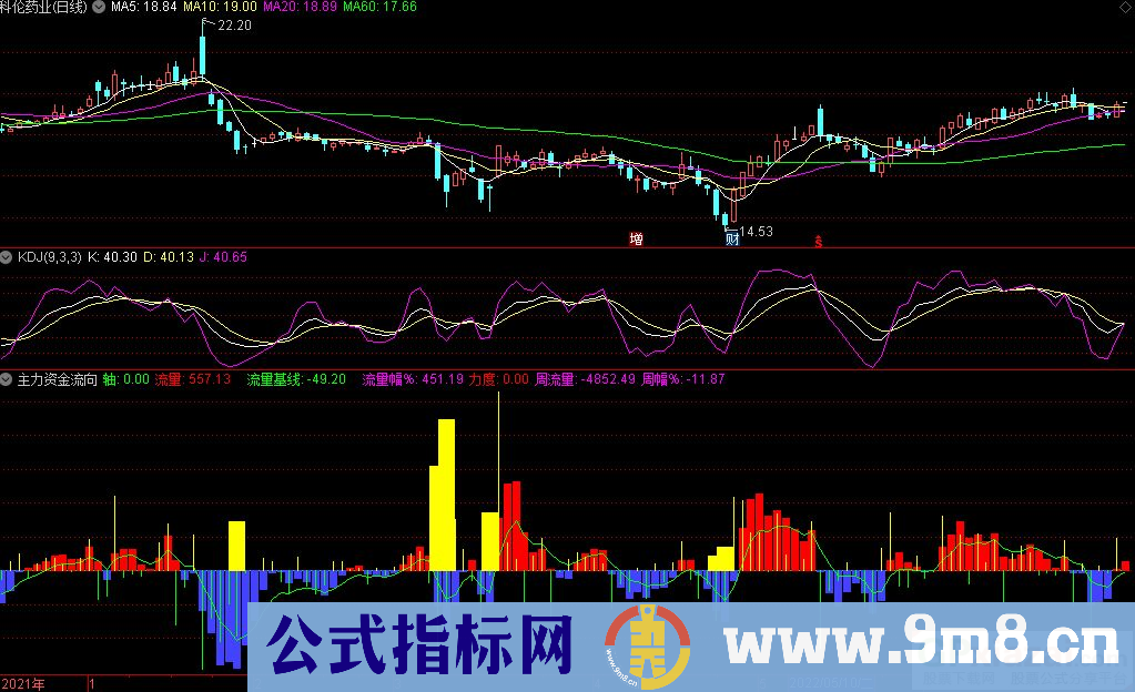 通达信主力资金流向副图指标 主力进场 九毛八公式指标网