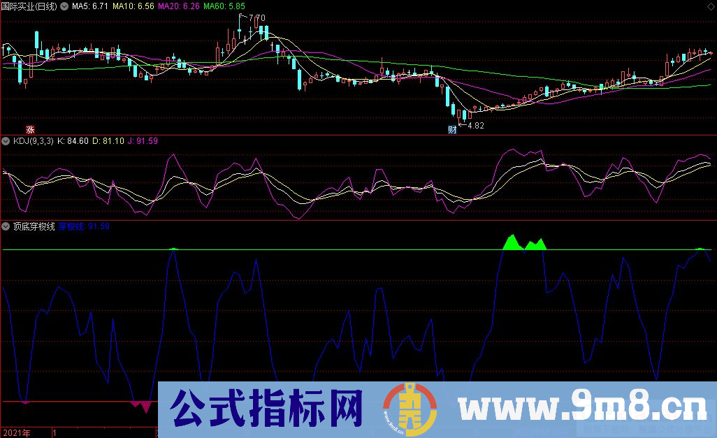 通达信顶底穿梭线副图指标 波段抄底逃顶指标 九毛八公式指标网