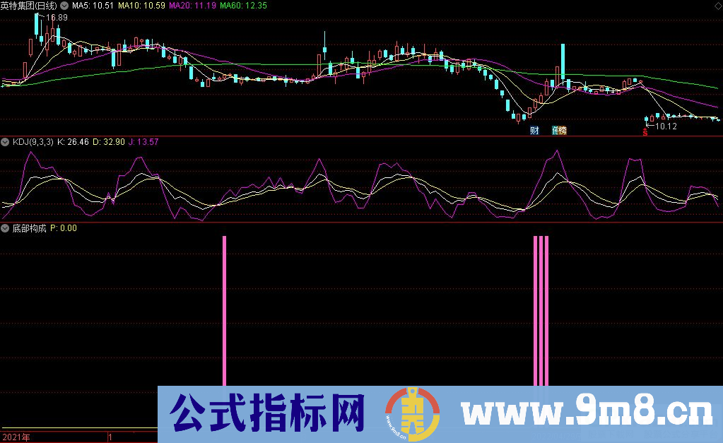通达信底部构成副图+选股指标 抄底类指标 源码 贴图