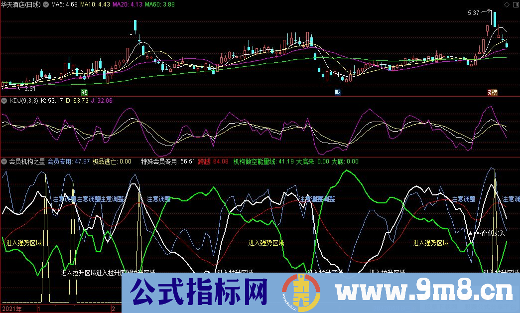 通达信会员机构之星副图指标 看趋势不错的指标 源码 贴图