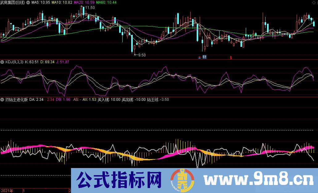 通达信双钻王进化版副图指标 启动点捉妖师 源码 贴图