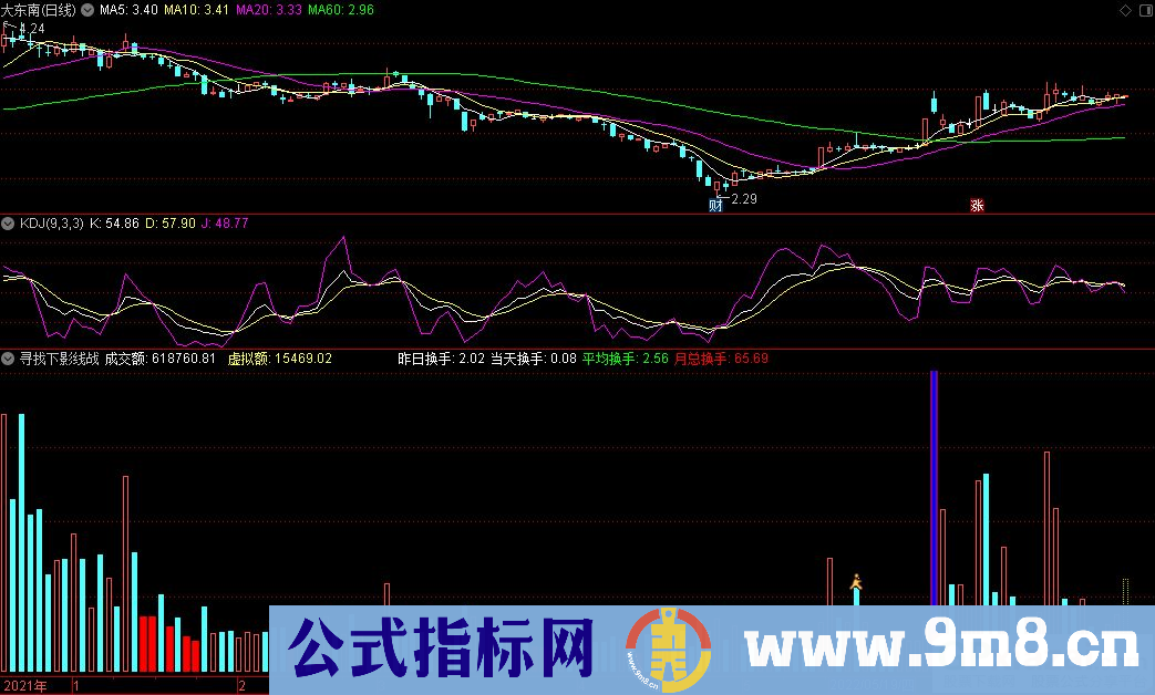 通达信寻找下影线战法副图指标 黄钻信号 源码 贴图