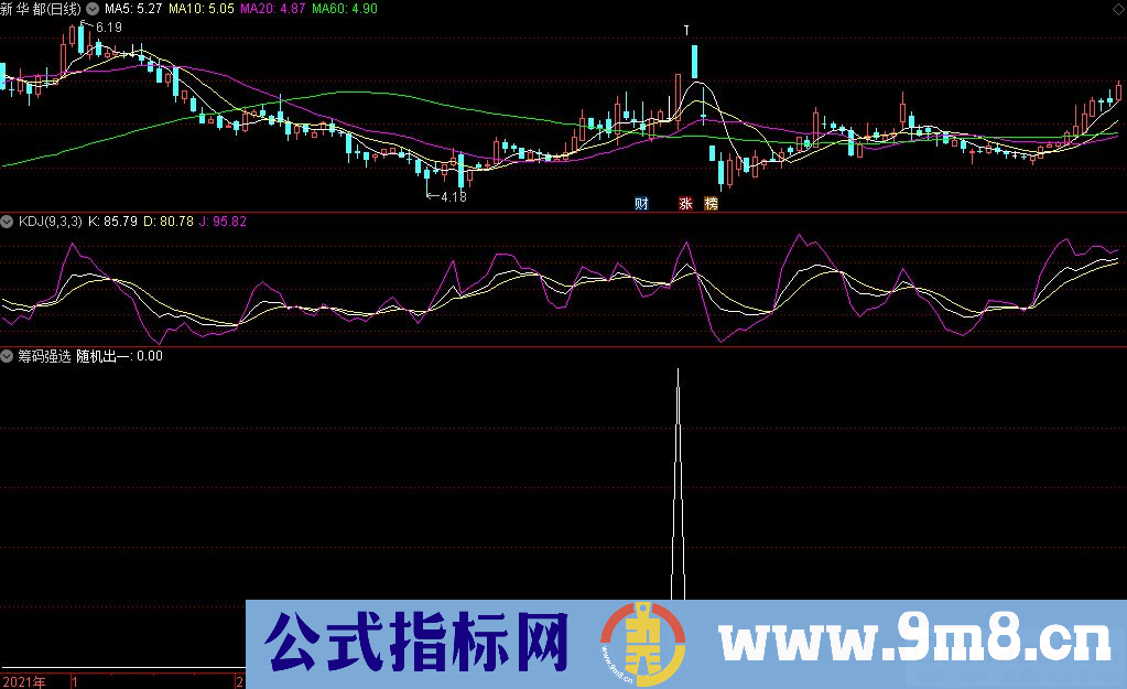 通达信筹码强选副图/选股指标 源码 贴图