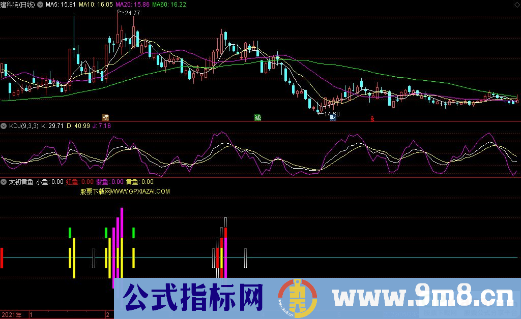 通达信太初黄鱼副图指标 波段利器 吃鱼打妖 源码 无未来