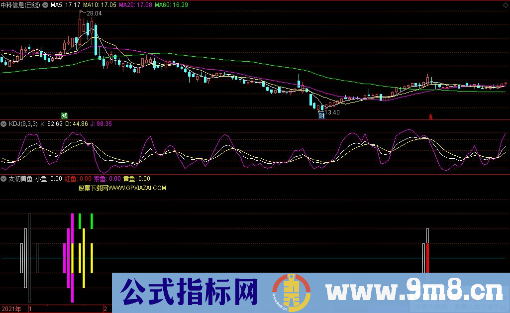 通达信太初黄鱼副图指标 波段利器 吃鱼打妖 源码 无未来
