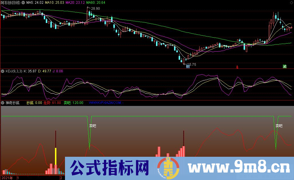 通达信神奇抄底副图指标 源码 贴图
