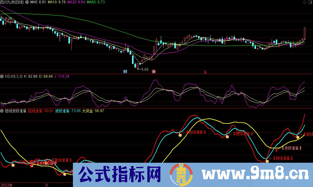 通达信短线波段准备副图指标 趋势买点提示 源码 贴图