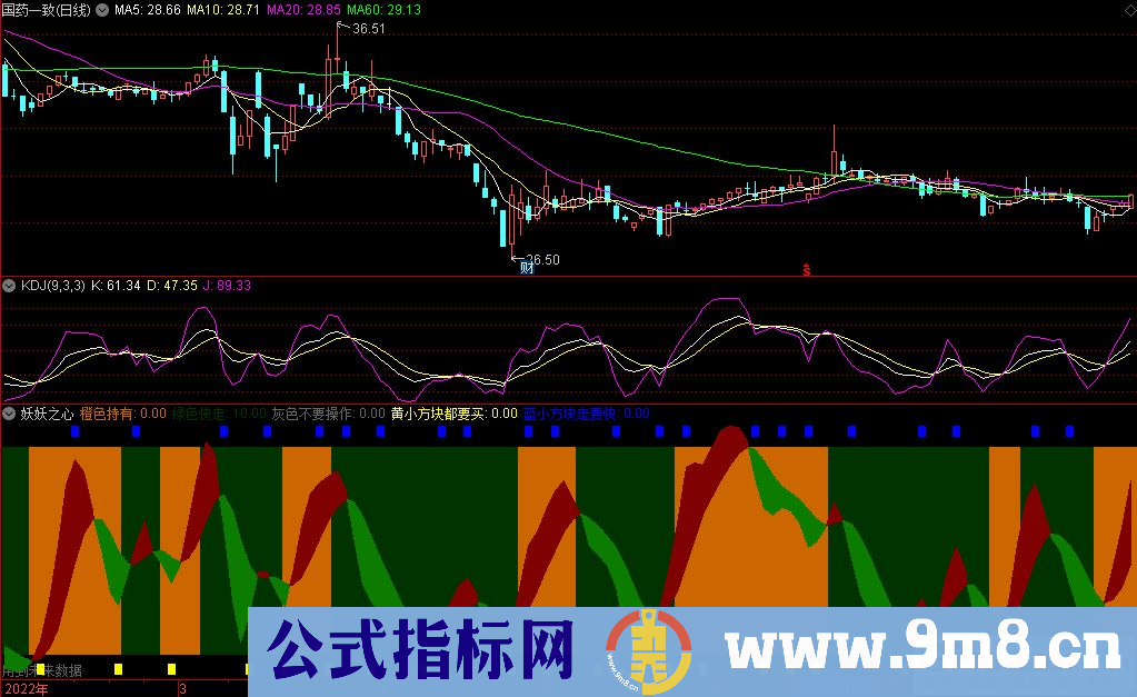 通达信妖妖之心副图指标 源码 贴图