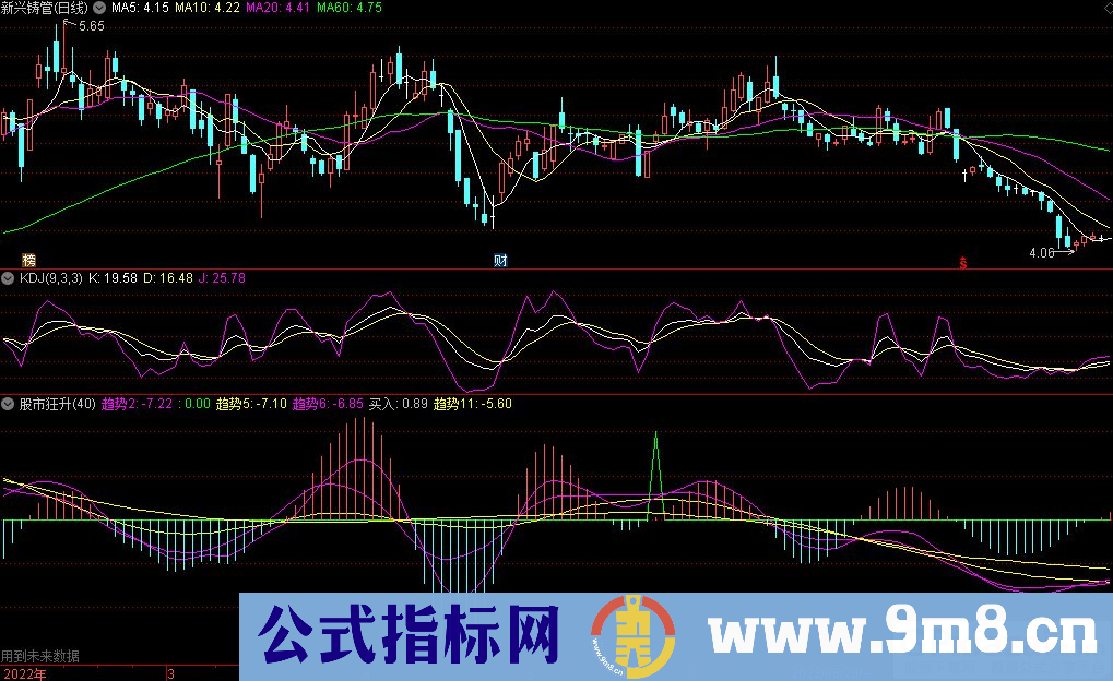 通达信用的波段指标超准 股市狂升 源码 贴图