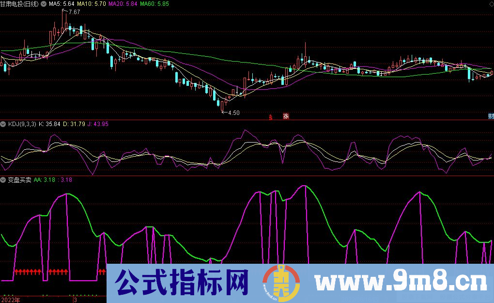 通达信变盘买卖副图指标 源码 贴图