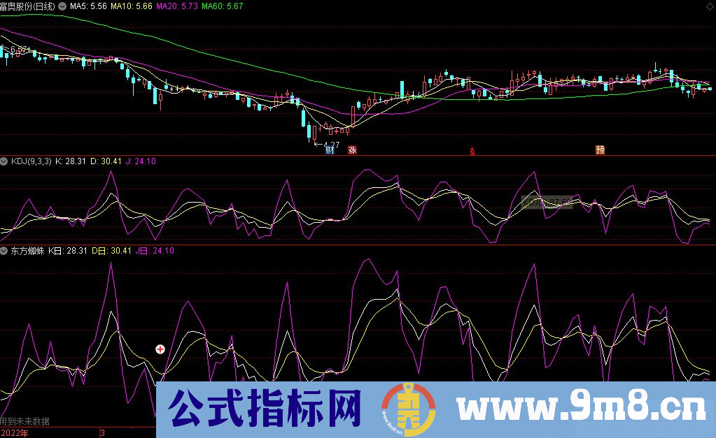 通达信东方蜘蛛自编副图指标 源码 贴图