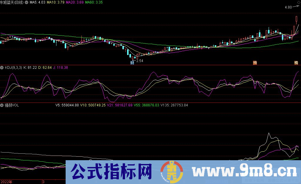 通达信强弱VOL副图指标 源码 贴图