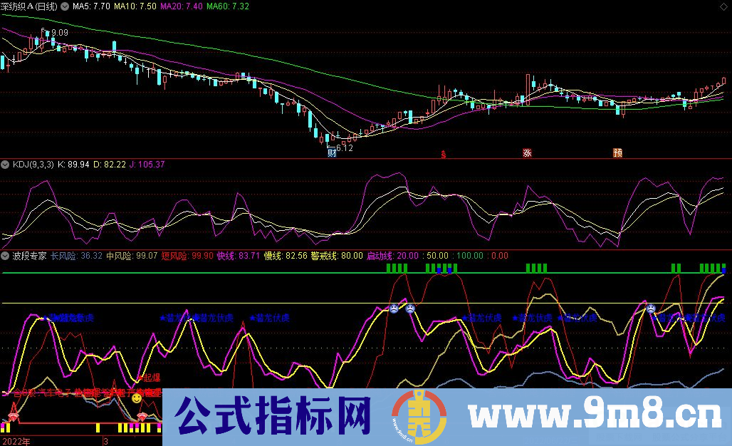 通达信波段专家副图指标 源码 贴图