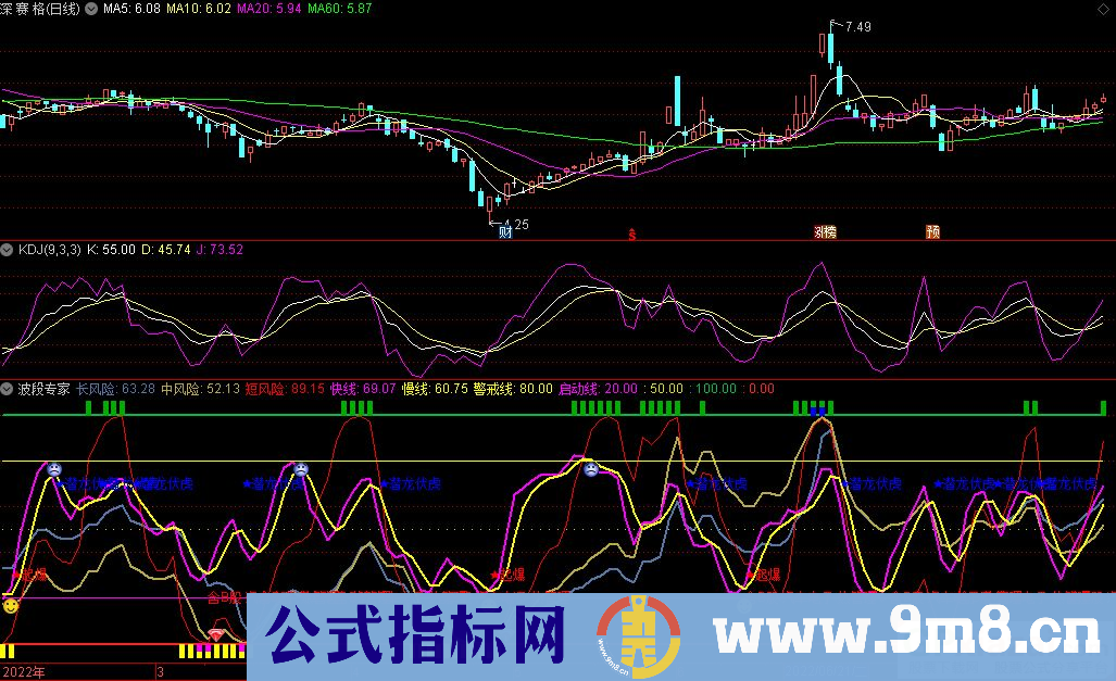 通达信波段专家副图指标 源码 贴图