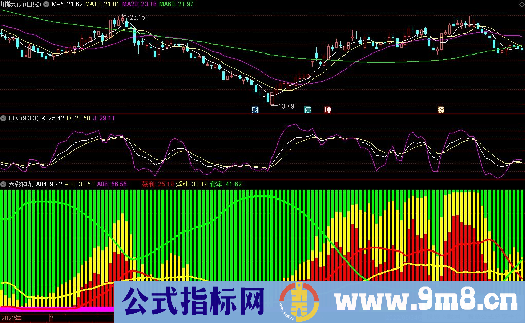 通达信仿弘历软件的六彩神龙副图指标 源码 贴图