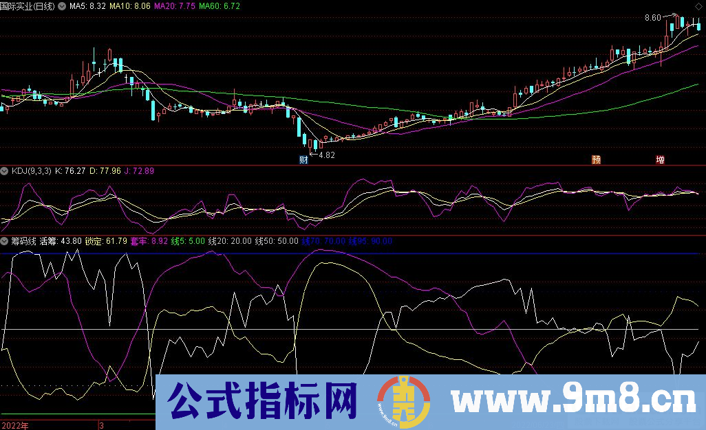 通达信筹码线副图源码指标 源码 贴图